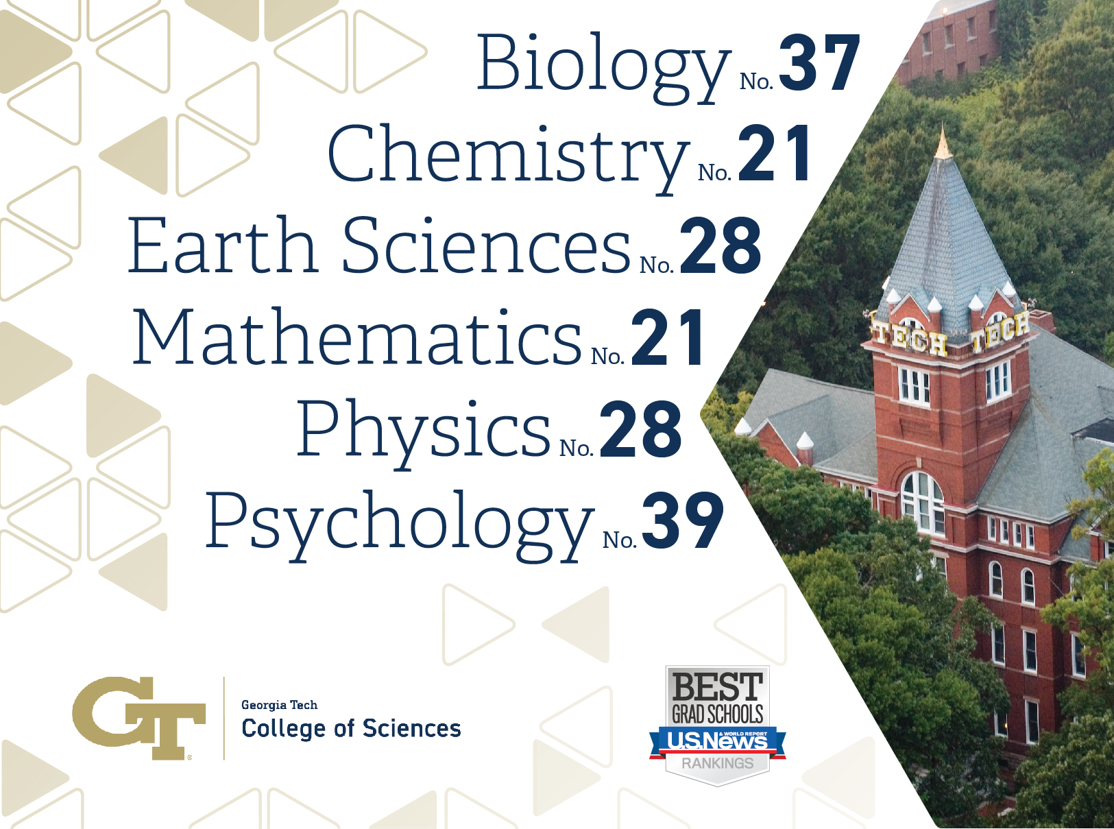 U.S. News ranks all six College of Sciences schools among the best in the nation for graduate studies.
