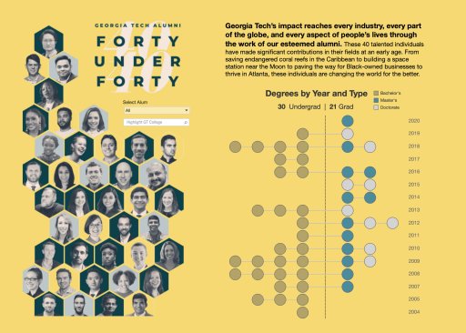  Check out the 2021 "40 Under 40" interactive honoree dashboard, courtesy of Joshua Preston, College of Computing at Georgia Tech: bit.ly/40under40-viz